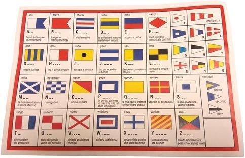CODIGO INT. SEÑALES 30X45 C/FUNDA